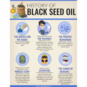 black seed oil uses