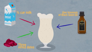 Milk, Dates, Black Seed Oil
